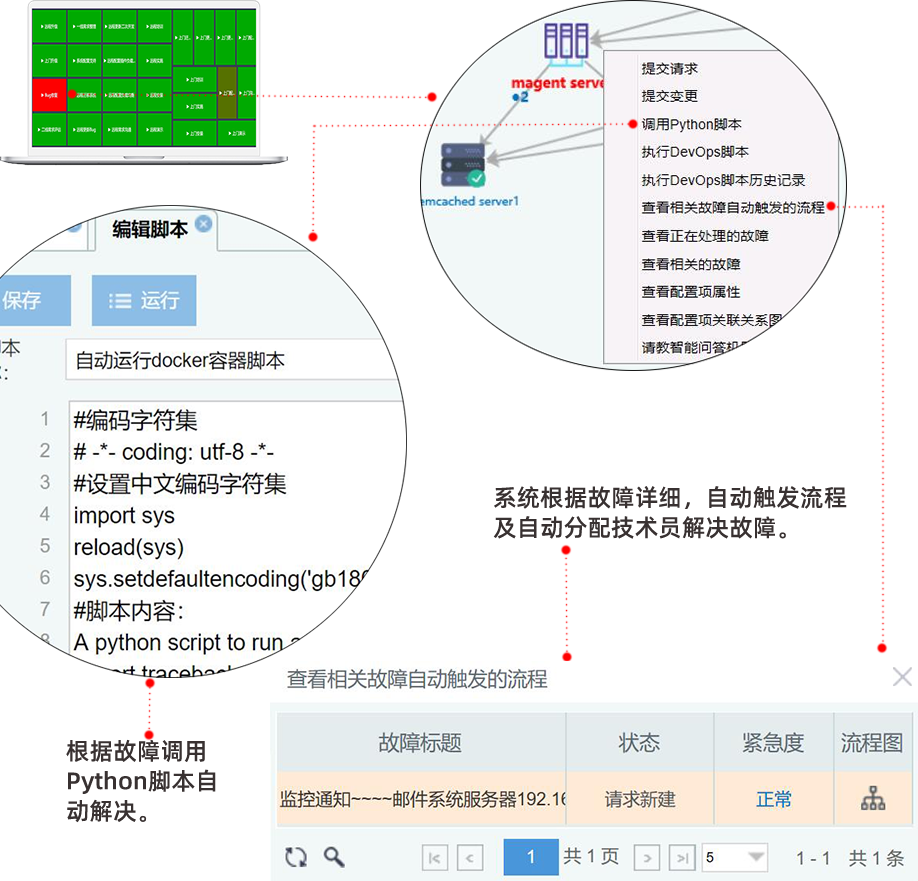 IT运营自动化